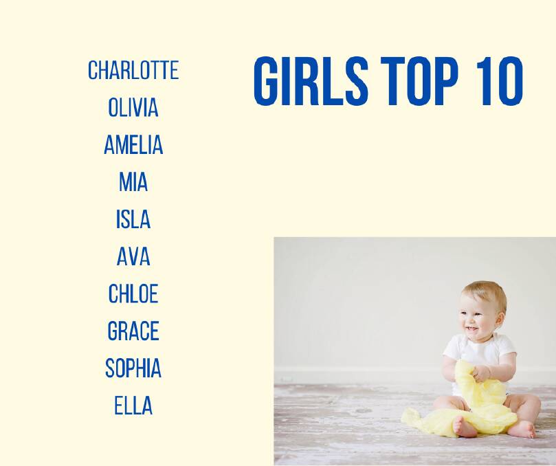 Is your baby number one? Here are the top names for 2019